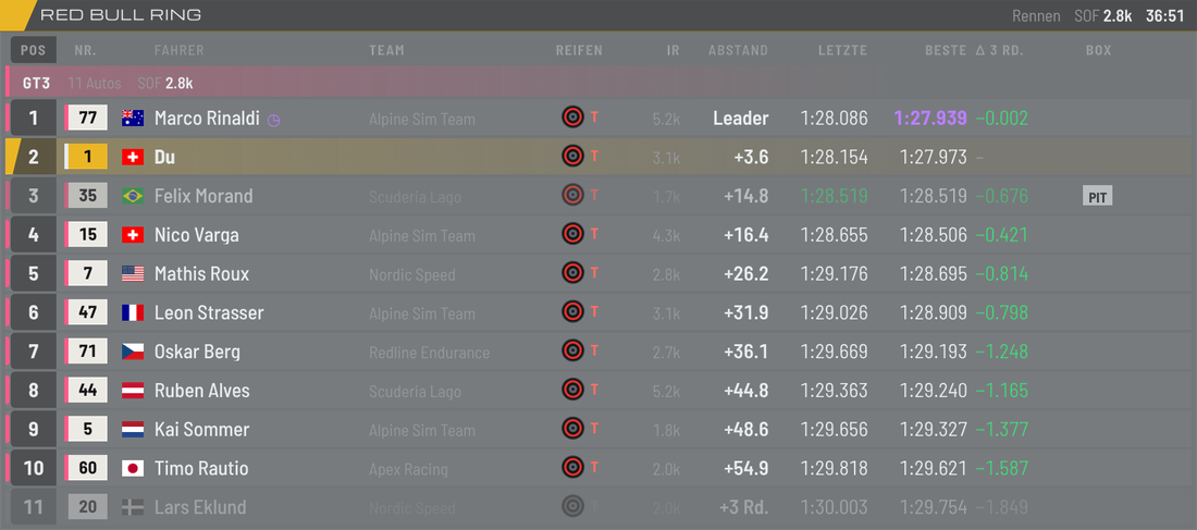 Overlay Rennstand der GT3-Klasse