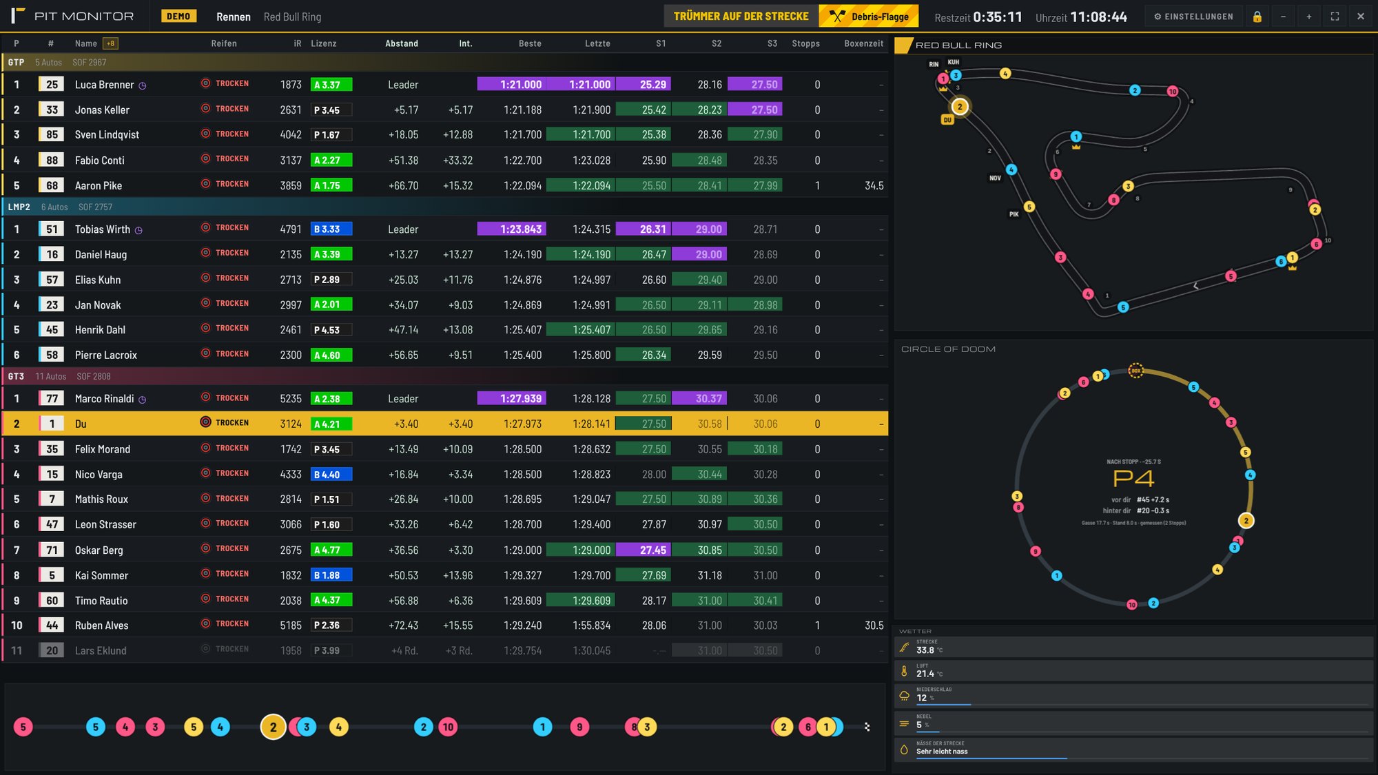 PIT Monitor mit Zeitentabelle, Trackmap, Circle of Doom, flacher Streckenkarte und Wetter